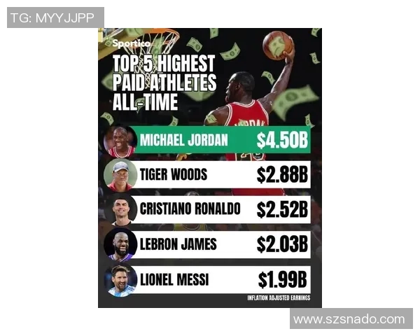 2023年全球篮球明星身价排行榜揭晓谁是最富有的篮球巨星